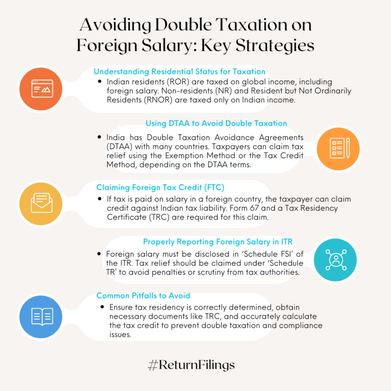 Infographic with strategies for Indian residents to avoid double taxation on foreign salary using DTAA and tax credits