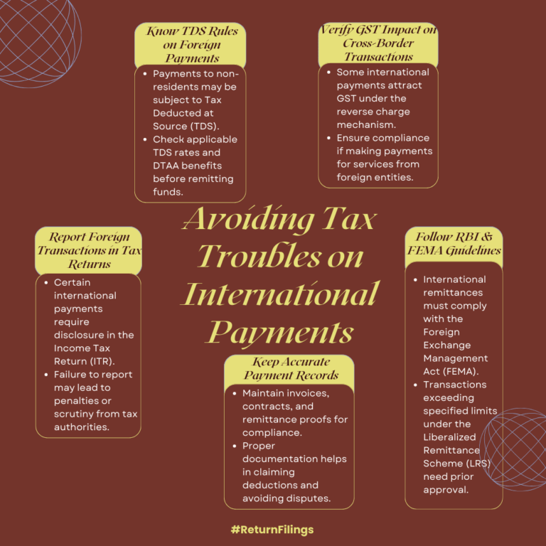 Infographic guide to avoiding tax issues on international payments, covering TDS, GST, FEMA, and reporting