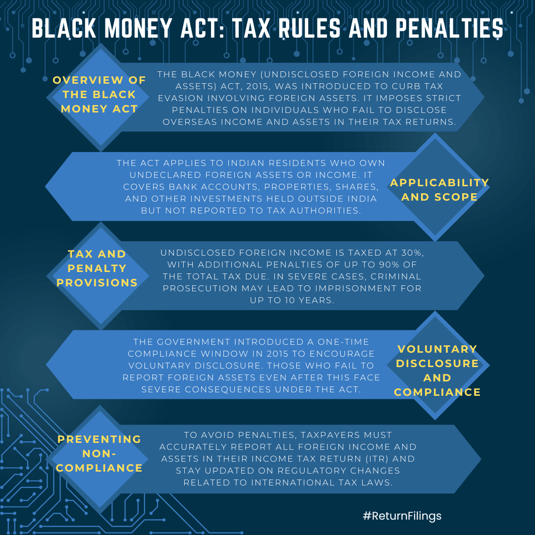 Infographic on the Black Money Act: tax rules, penalties, scope, voluntary disclosure, and compliance for foreign assets