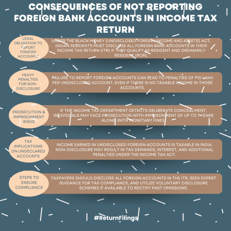 Infographic explaining legal obligations, penalties, and prosecution risks for not reporting foreign bank accounts in Indian Income Tax Return