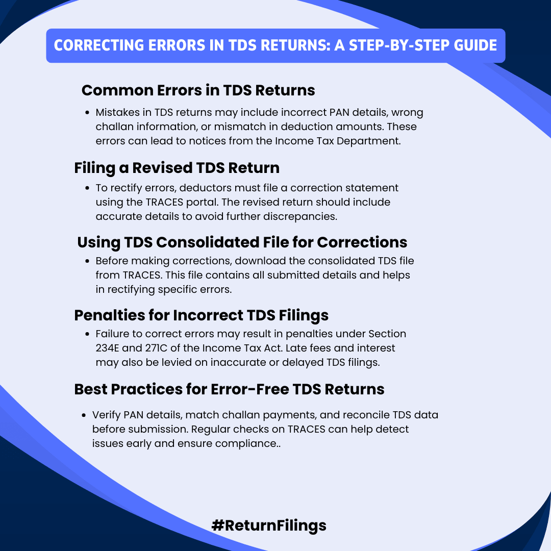 Step-by-step guide to identifying and correcting errors in TDS returns using the TRACES portal, including penalties for mistakes