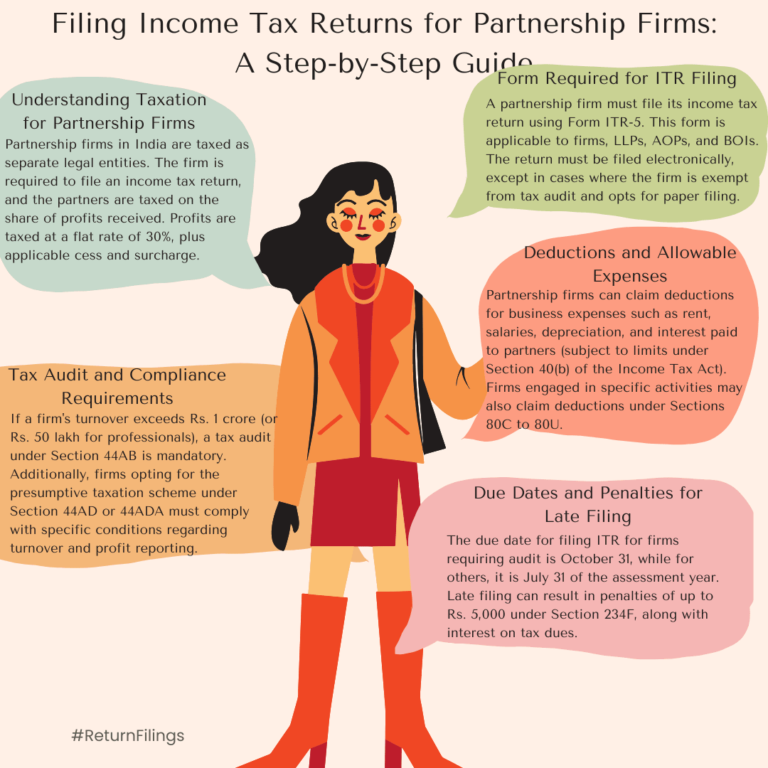 Infographic on partnership firm taxation: flat tax rate, ITR-5, deductions, audit, and deadlines