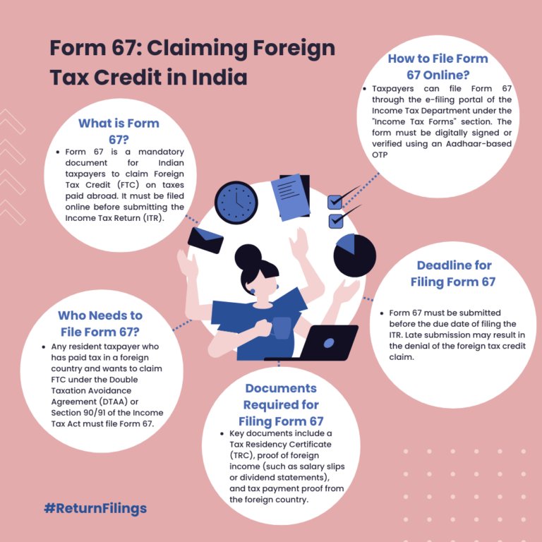 Infographic guide to filing Form 67 for claiming foreign tax credit on income taxed abroad