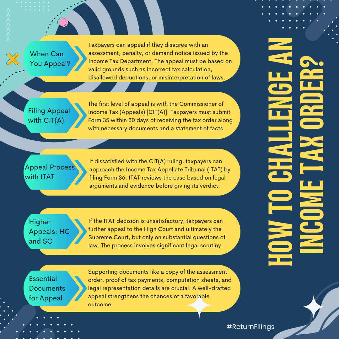 Infographic guide to challenging an income tax order: appeal process, documents, and escalation steps