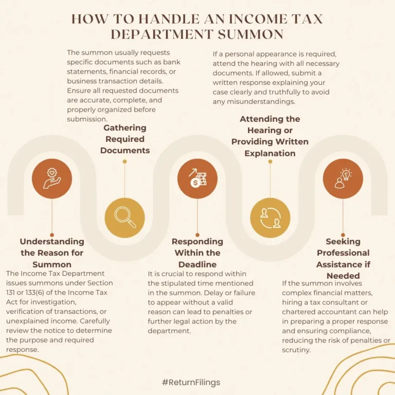 Infographic on handling IT summons: reasons, documents, deadlines, hearings, and professional help