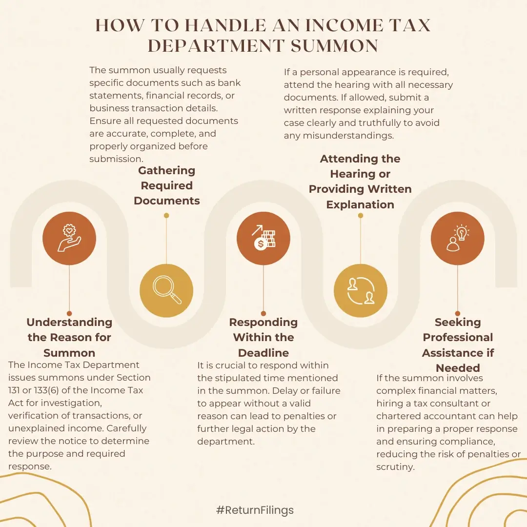 Infographic on handling IT summons: reasons, documents, deadlines, hearings, and professional help