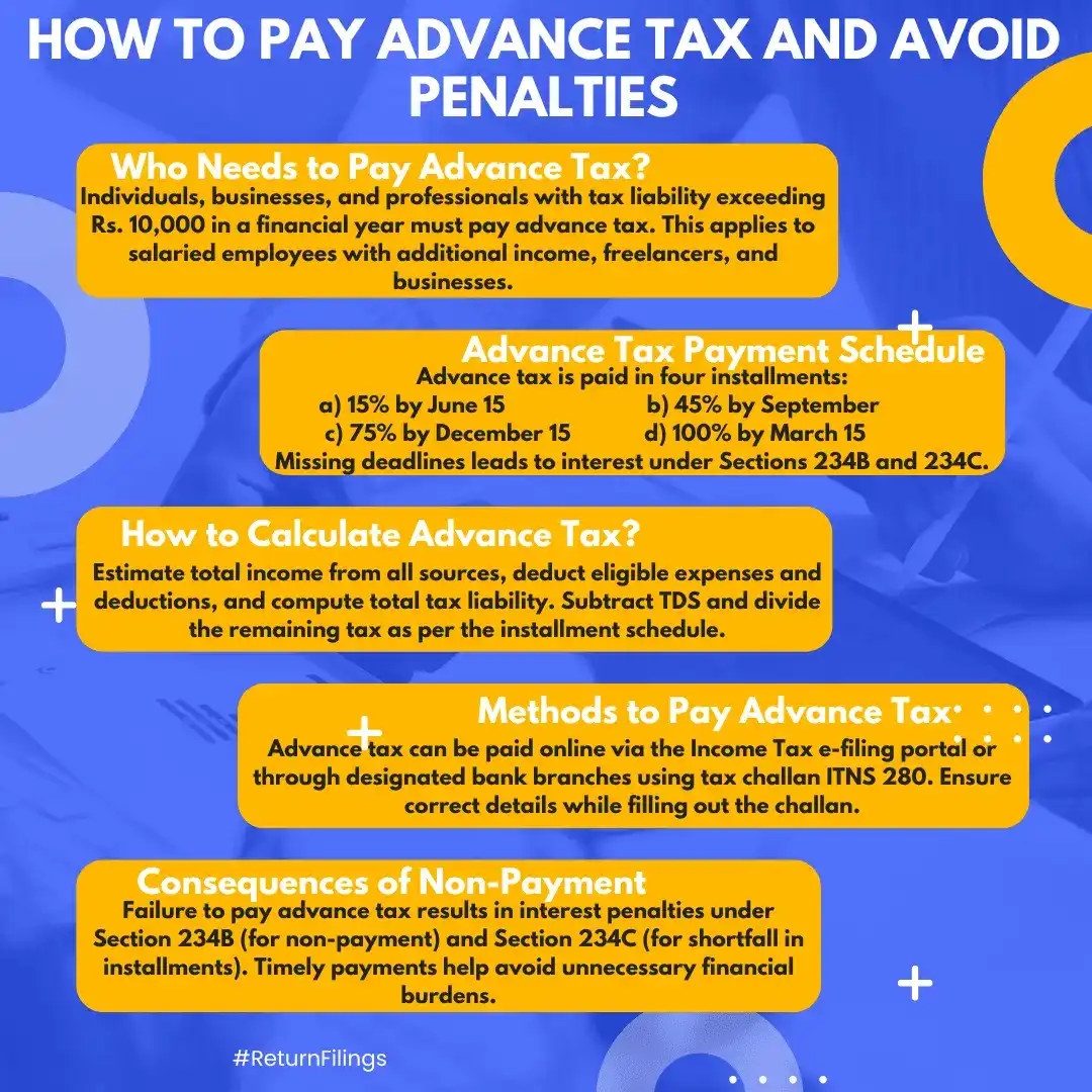 Infographic guide to paying advance tax in India: eligibility, due dates, calculation, payment methods, and penalties