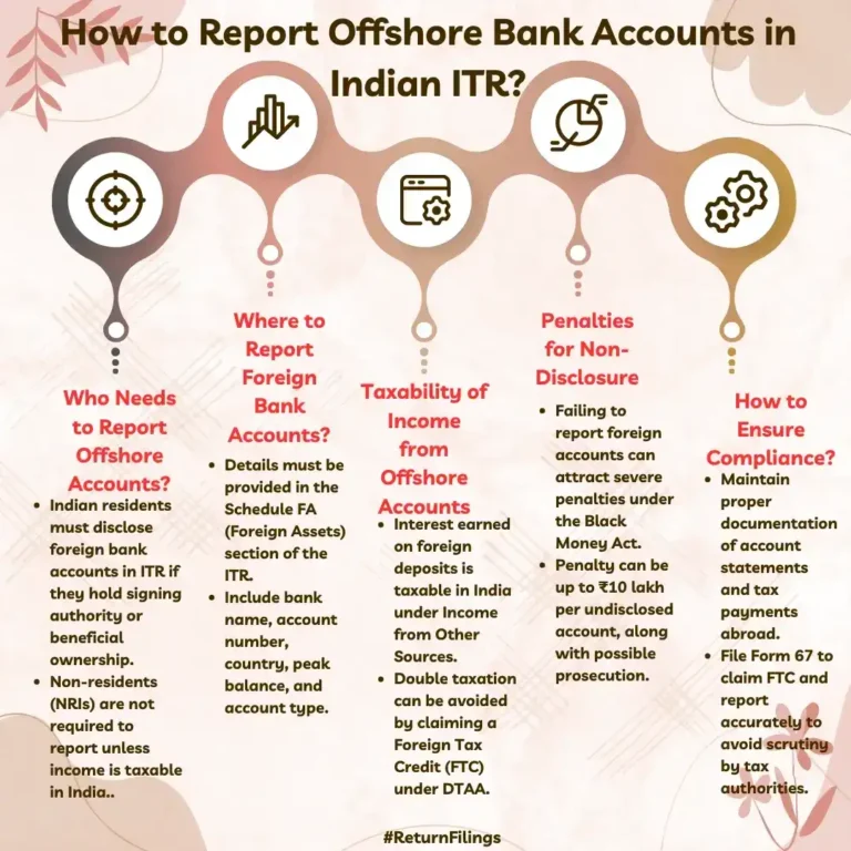 Infographic guide to reporting offshore bank accounts in Indian ITR, including disclosure, taxability, and penalties