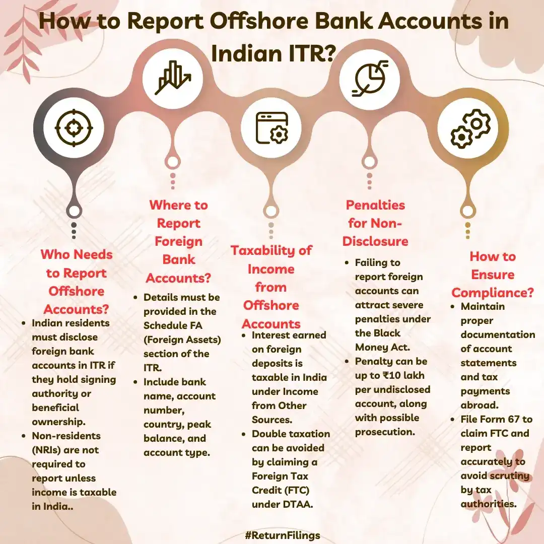 Infographic guide to reporting offshore bank accounts in Indian ITR, including disclosure, taxability, and penalties