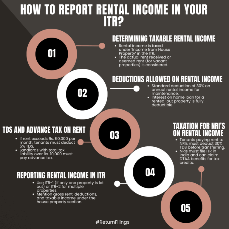 Infographic guide for reporting rental income in ITR: taxable amount, deductions, TDS, and NRI rules