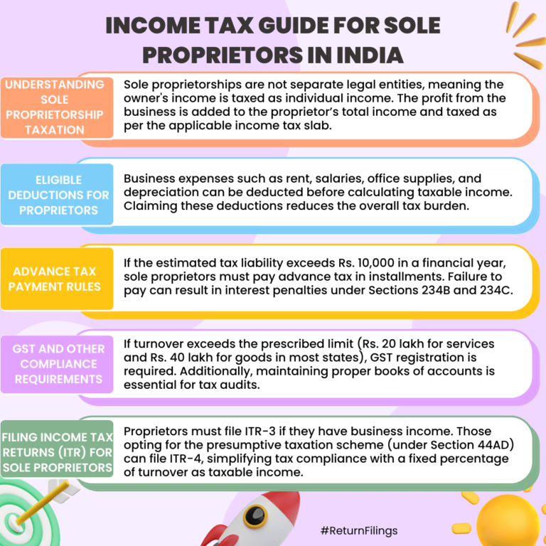 Infographic guide for sole proprietors: tax rates, deductions, advance tax, GST registration, and ITR filing