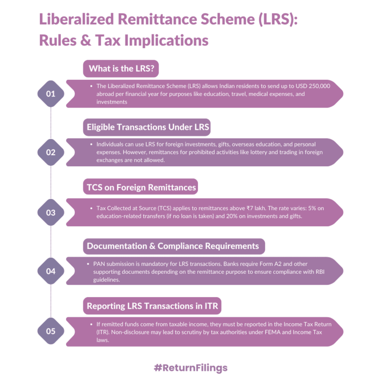 Infographic on LRS rules, eligible transactions, and tax implications for Indian residents