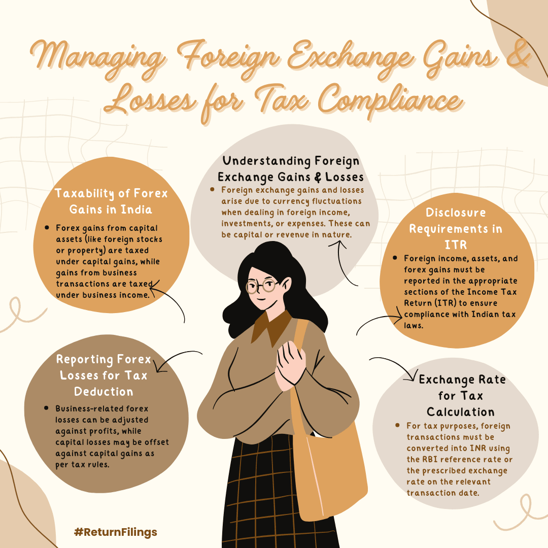Infographic guide to managing foreign exchange gains and losses for Indian tax compliance