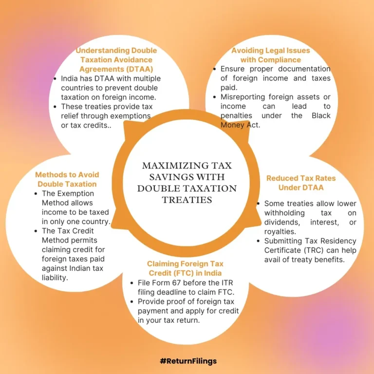 Guide to maximizing tax savings for Indians using Double Taxation Avoidance Agreements (DTAA)