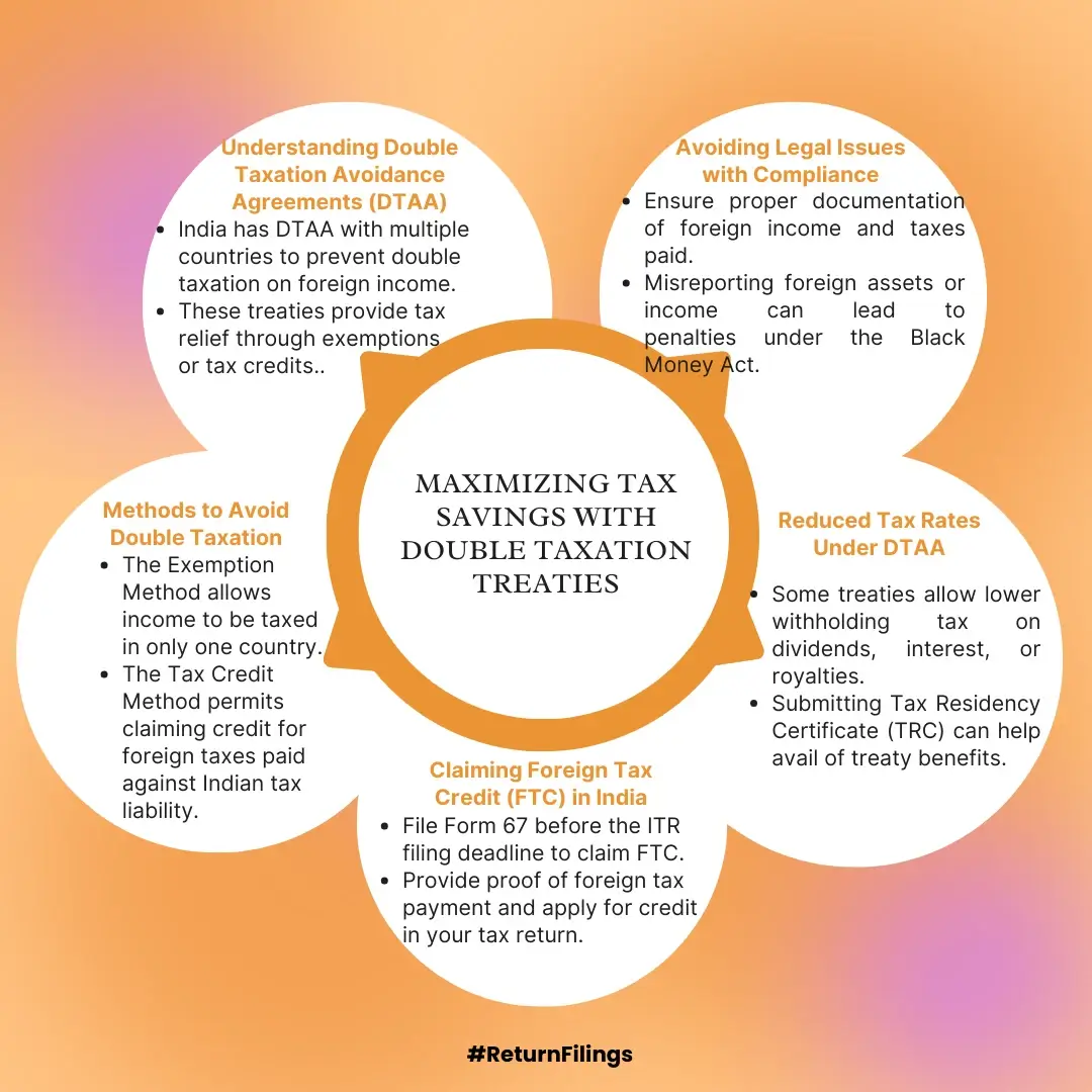 Guide to maximizing tax savings for Indians using Double Taxation Avoidance Agreements (DTAA)