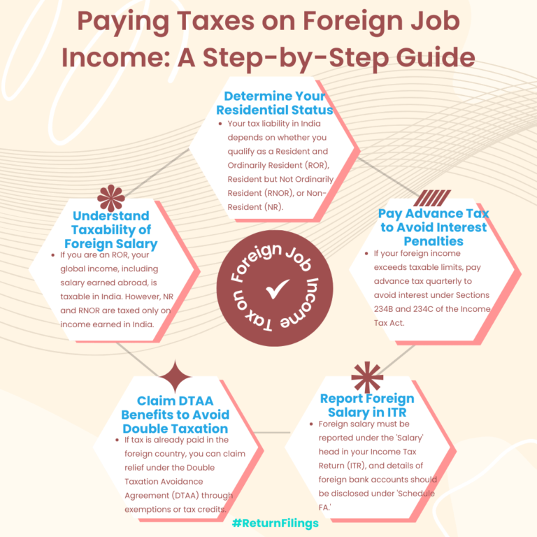 Infographic guide to paying taxes on foreign job income for Indian residents, including DTAA relief and advance tax