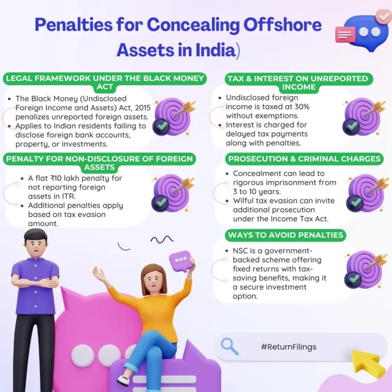 Infographic on penalties under the Black Money Act for not disclosing offshore assets in Indian ITR