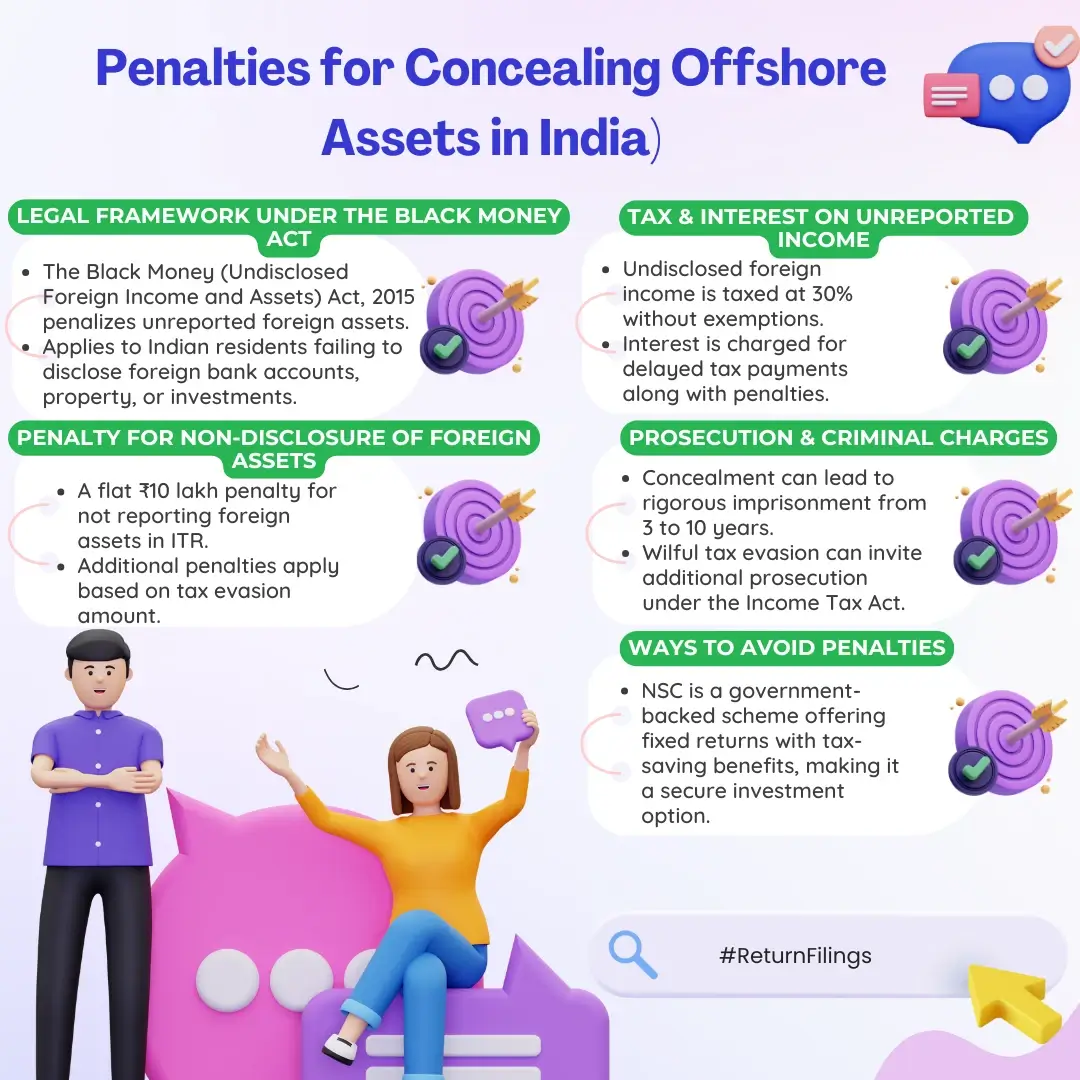 Infographic on penalties under the Black Money Act for not disclosing offshore assets in Indian ITR
