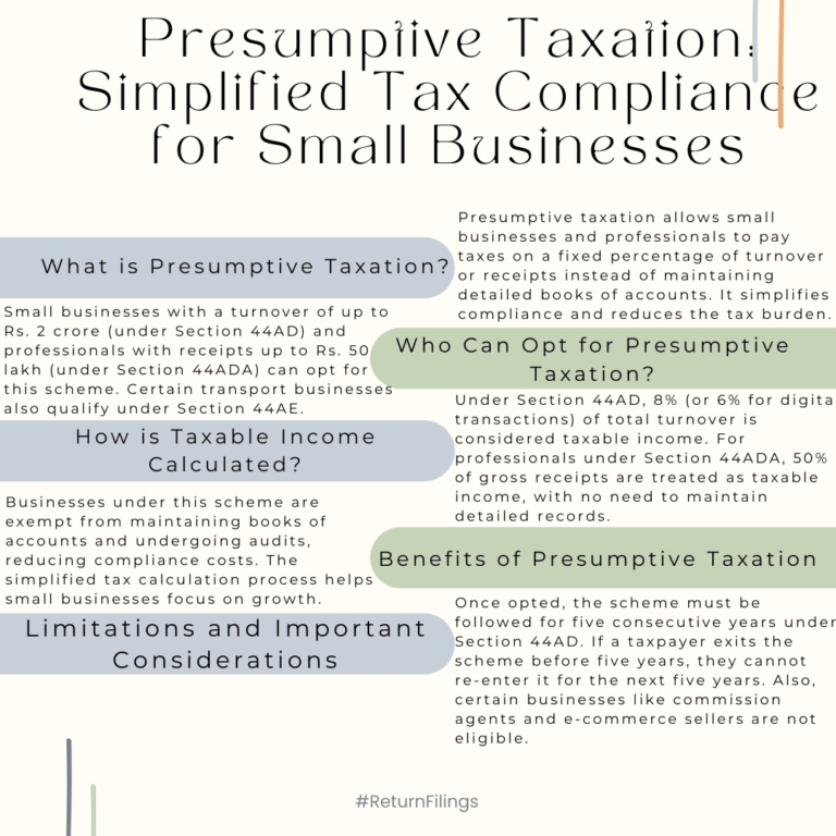 Infographic on presumptive taxation: eligibility, calculation, benefits, and limitations