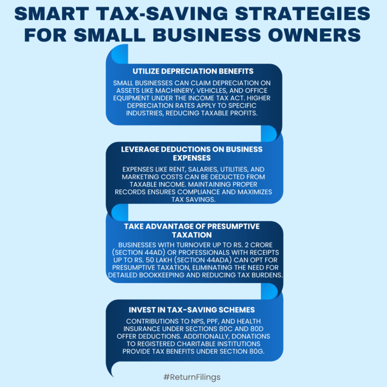 Infographic on tax-saving strategies: business structure, deductions, depreciation, presumptive taxation, and investments