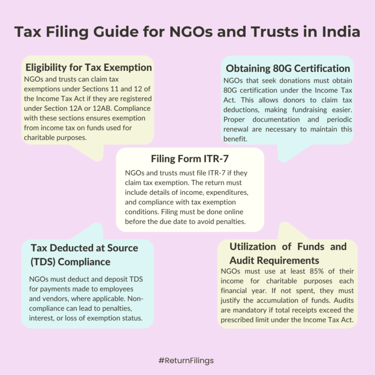 Infographic guide for NGOs/trusts: tax exemption, 80G, ITR-7, TDS, and audit requirements