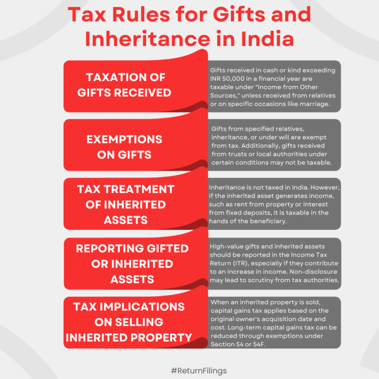 Infographic on tax rules for gifts and inheritance in India: exemptions, reporting, and capital gains on inherited property