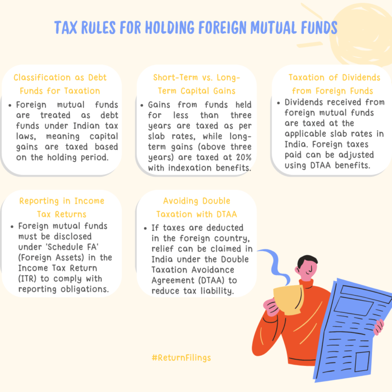 Infographic on tax rules for Indian residents holding foreign mutual funds, including capital gains, dividends, and DTAA