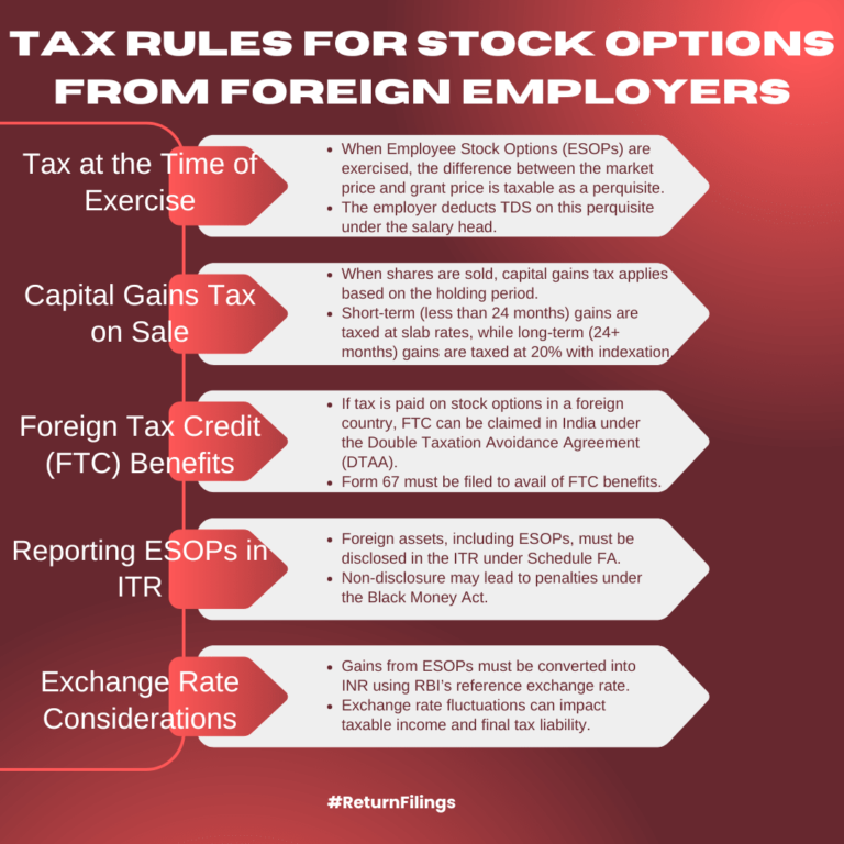 Infographic on tax rules for ESOPs from foreign employers, including perquisite tax, capital gains, and FTC