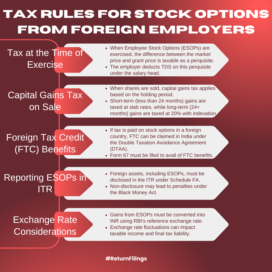 Infographic on tax rules for ESOPs from foreign employers, including perquisite tax, capital gains, and FTC