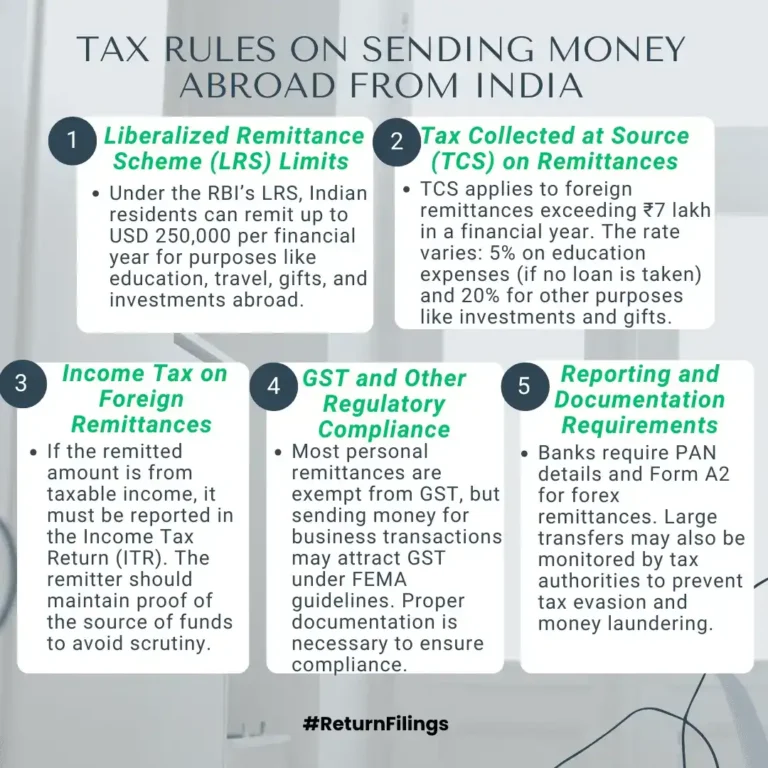 Infographic summarizing tax rules and documentation for sending money abroad from India under LRS