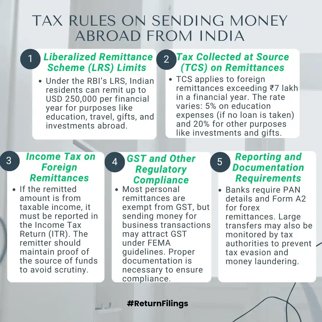 Infographic summarizing tax rules and documentation for sending money abroad from India under LRS