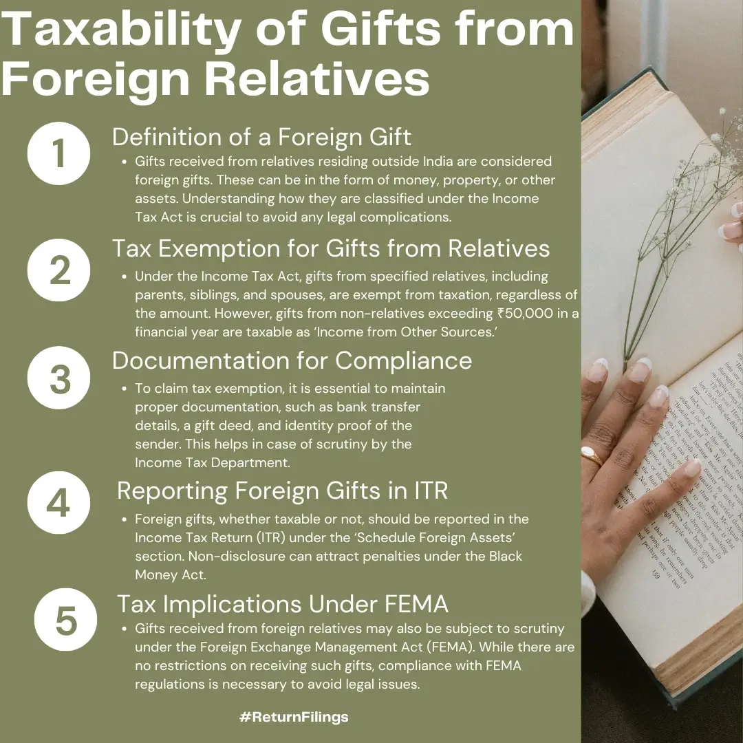 Infographic explaining tax rules, exemptions, and reporting requirements for gifts received from foreign relatives in India