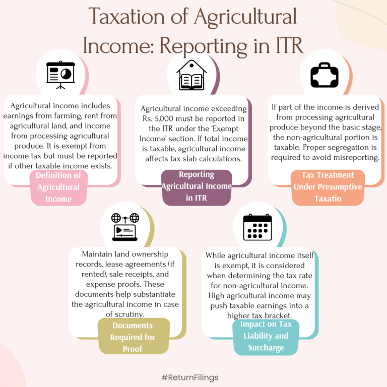 Infographic on agricultural income taxation: definition, reporting, documentation, and impact on tax liability