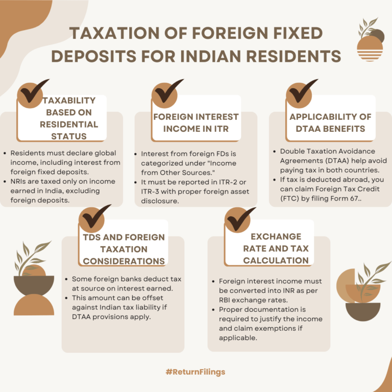 Infographic on tax rules for foreign fixed deposits: reporting, DTAA, TDS, and documentation for Indian residents