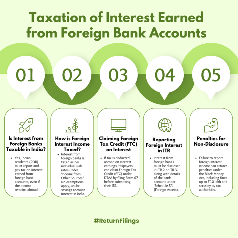 Infographic on tax rules for interest earned from foreign bank accounts by Indian residents