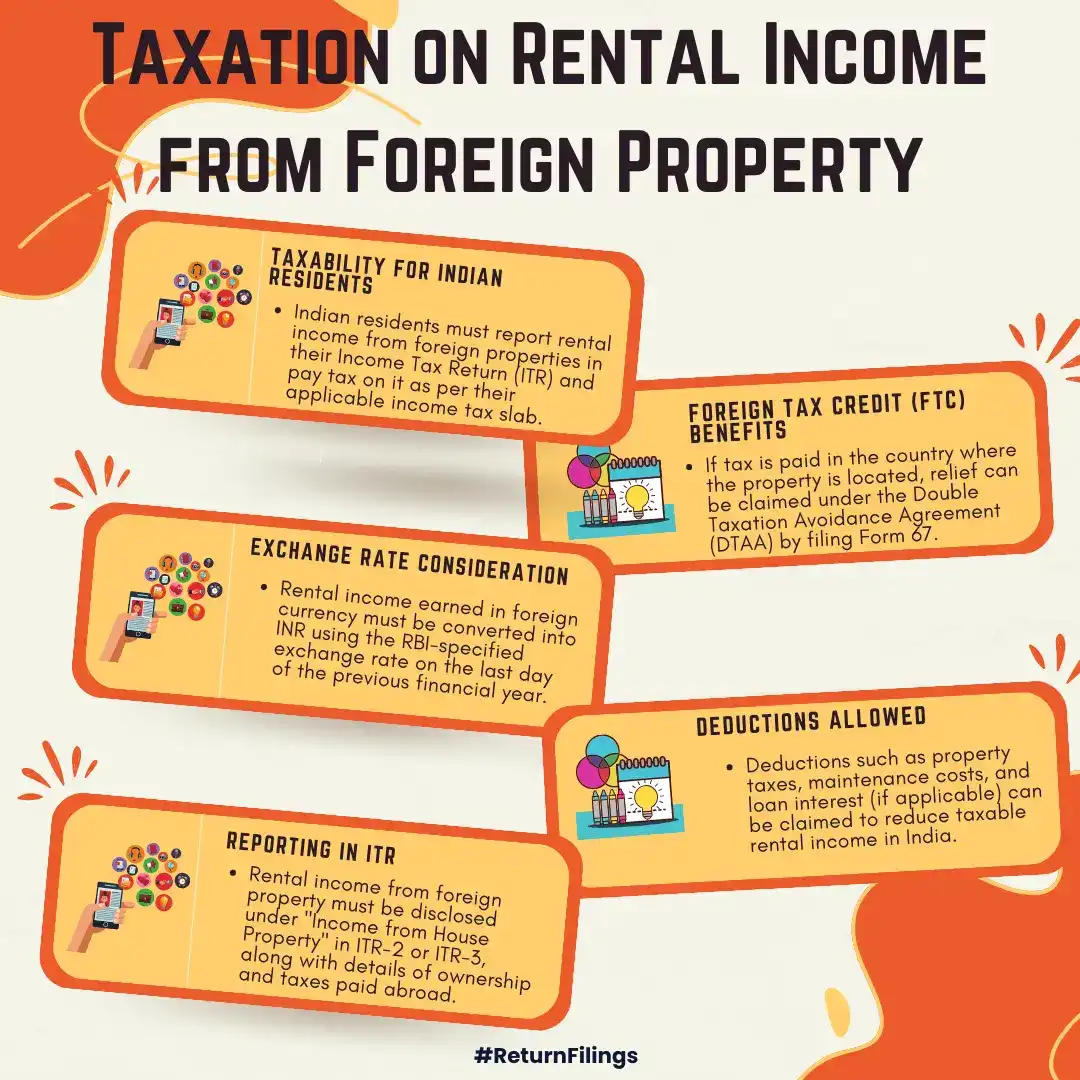 Infographic on tax rules for Indian residents earning rental income from foreign properties
