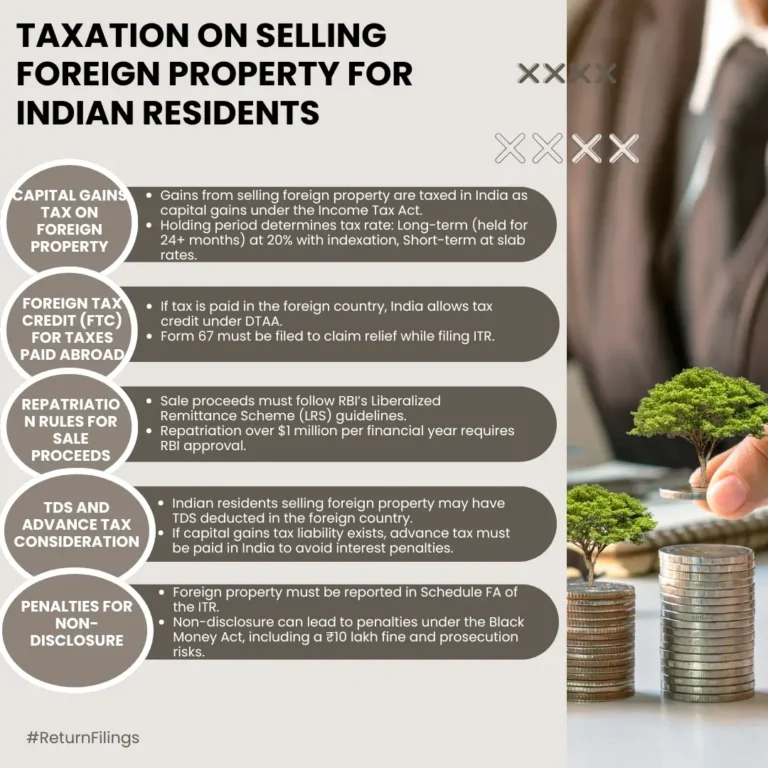 Infographic on tax rules for selling foreign property: capital gains, DTAA, FTC, and RBI repatriation