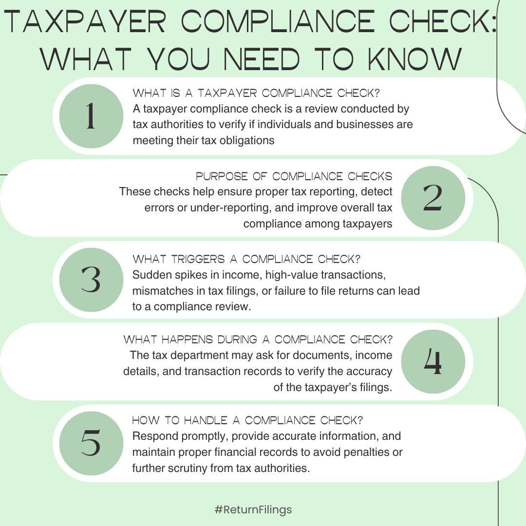 Infographic on taxpayer compliance checks: purpose, triggers, process, and tips for handling tax scrutiny