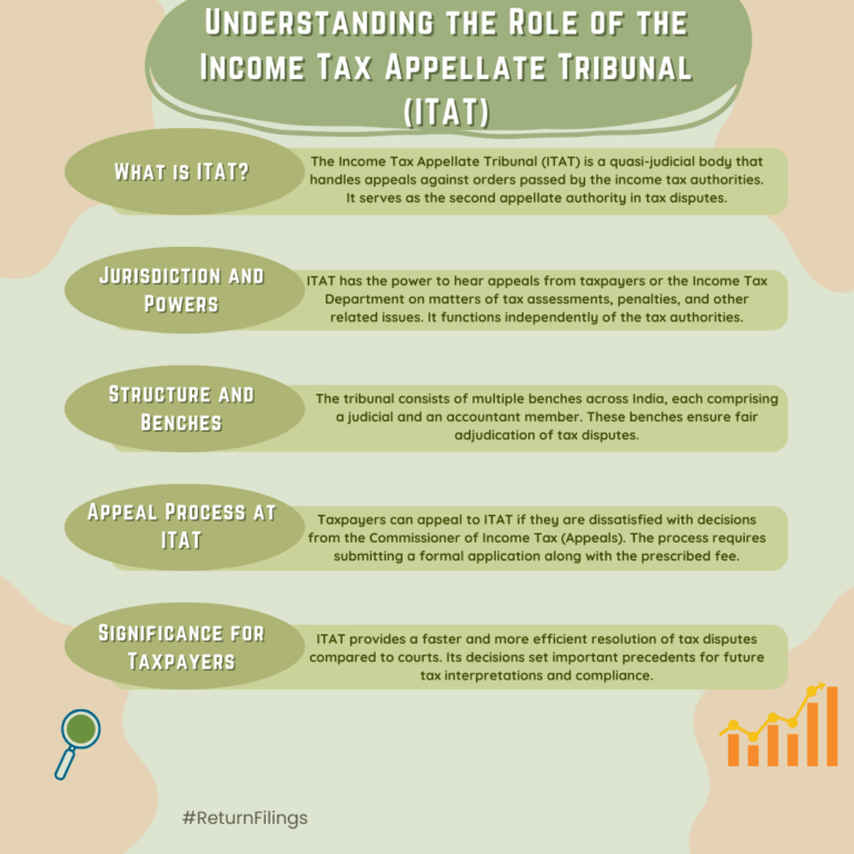 Infographic on the ITAT: structure, jurisdiction, appeal process, and its role in resolving tax disputes