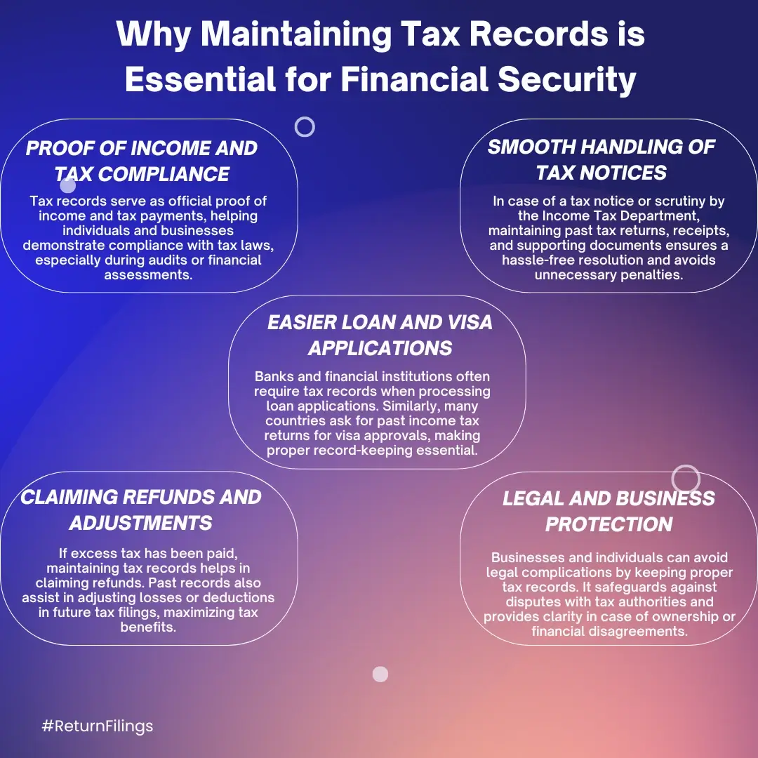 Infographic on the importance of maintaining tax records: proof of income, compliance, loan/visa applications, and legal protection