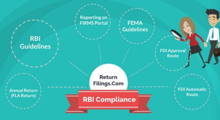 RBI Compliance for Foreign Entities