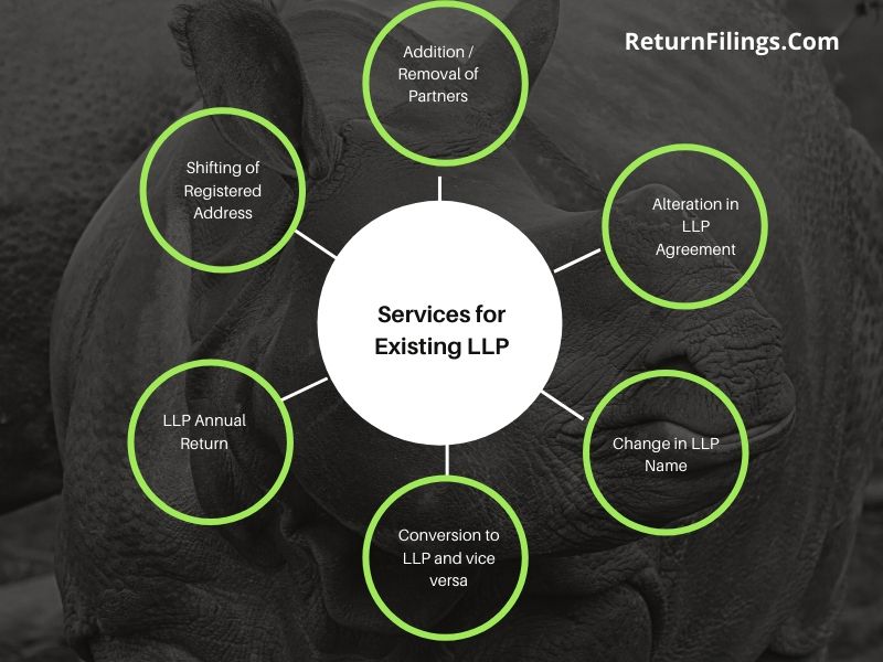 Addition / Removal of Partner in LLP