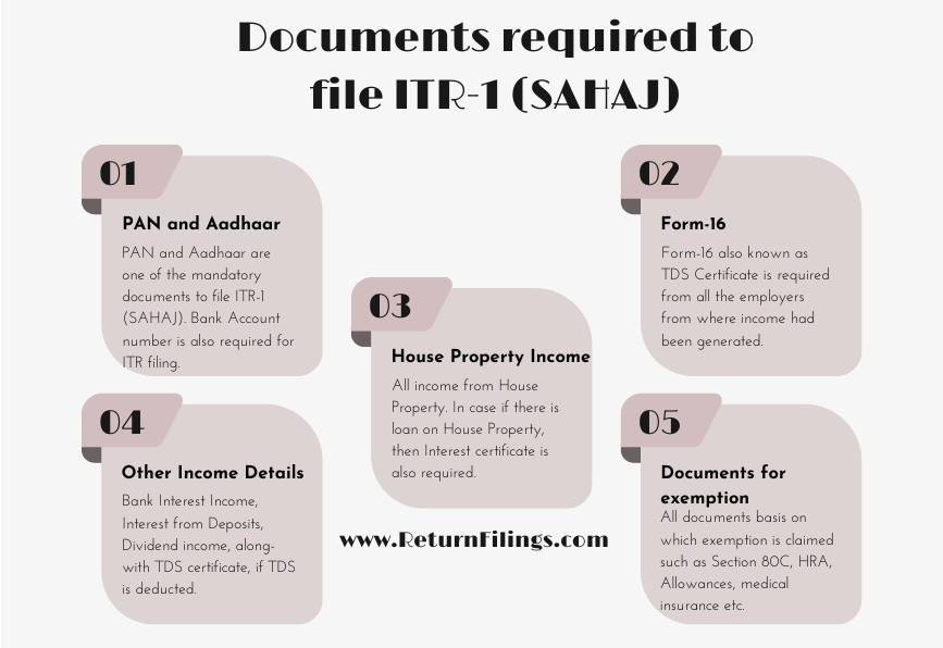 Blog 2 Documents required to file ITR 1